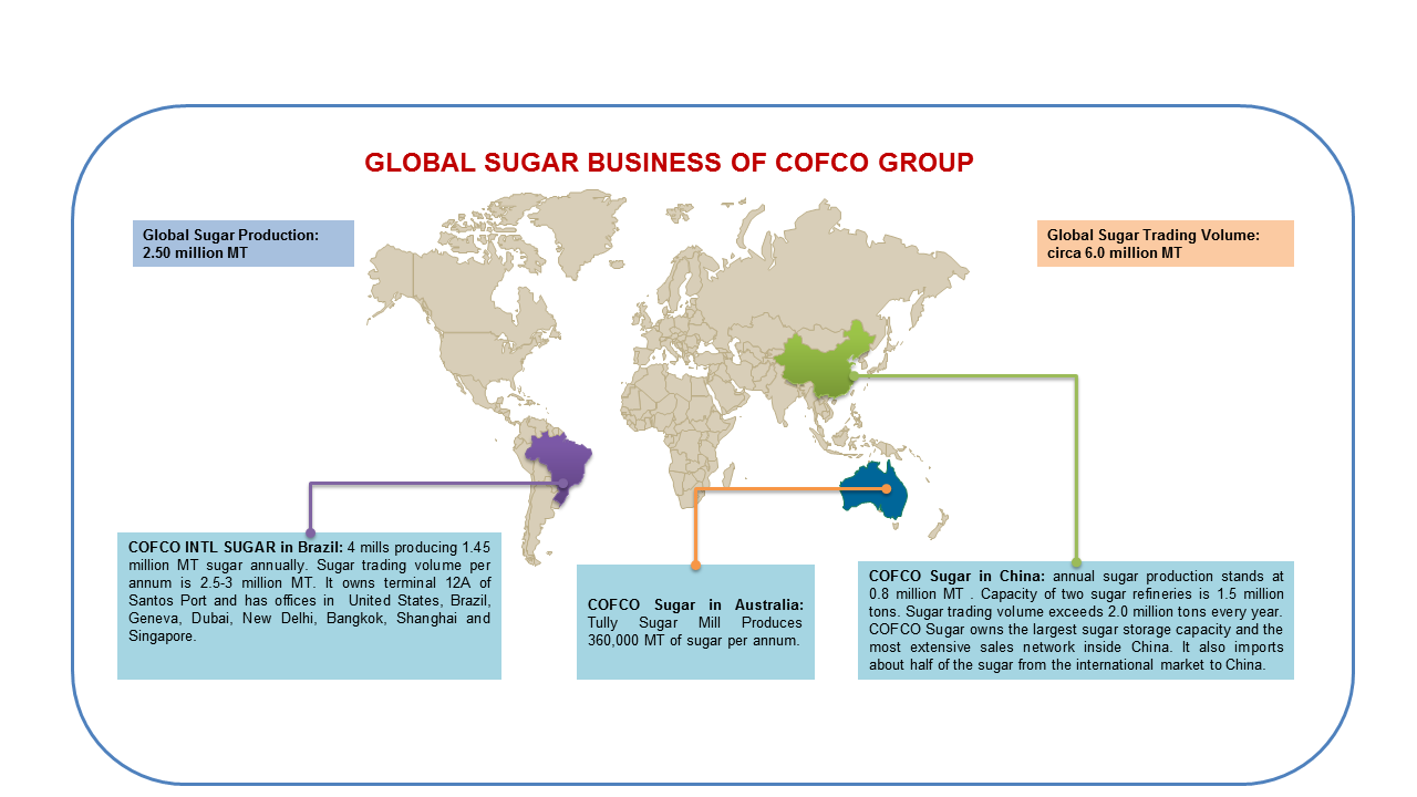 Cofco Sugar